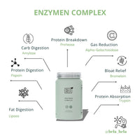 Enzymen Complex